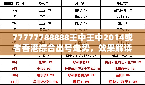 77777788888王中王中2014或者香港综合出号走势，效果解读、专家解析解释与落实