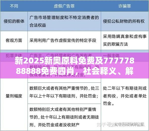 新2025新奥原料免费及77777888888免费四肖，社会释义、解释与落实-留心欺诈性广告