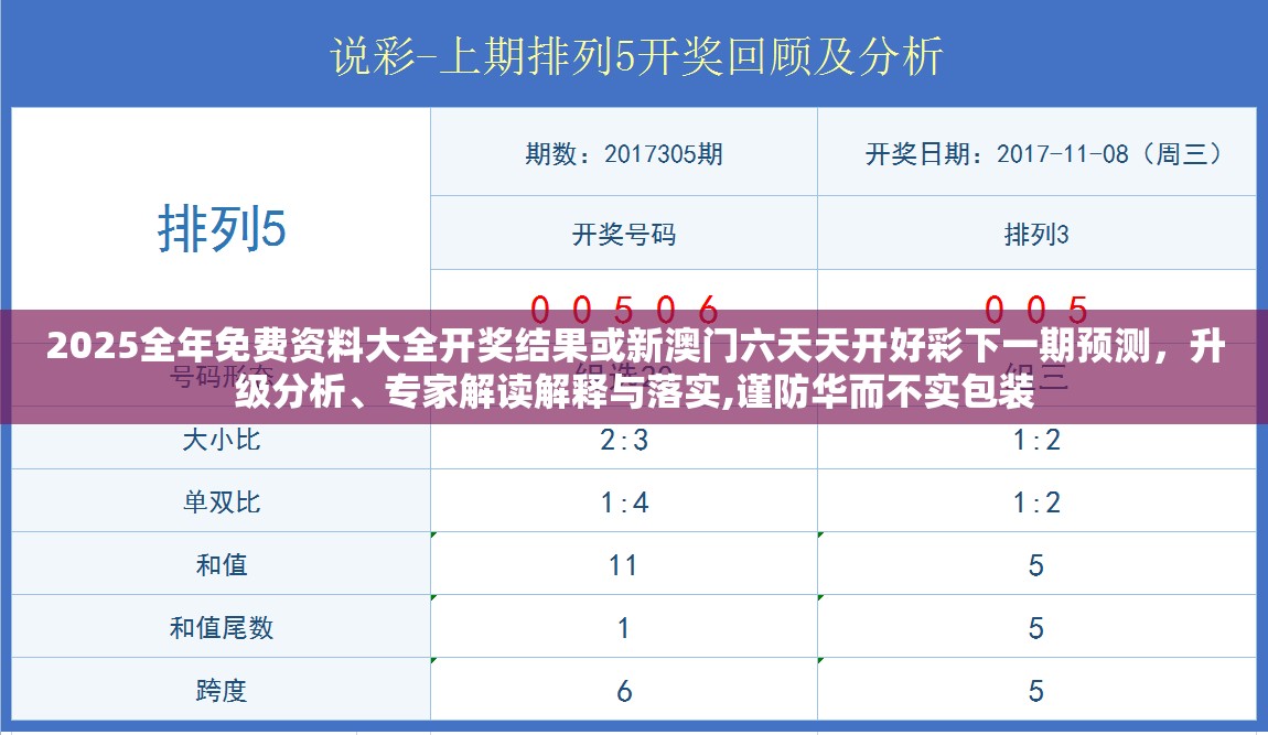 2025全年免费资料大全开奖结果或新澳门六天天开好彩下一期预测，升级分析、专家解读解释与落实,谨防华而不实包装