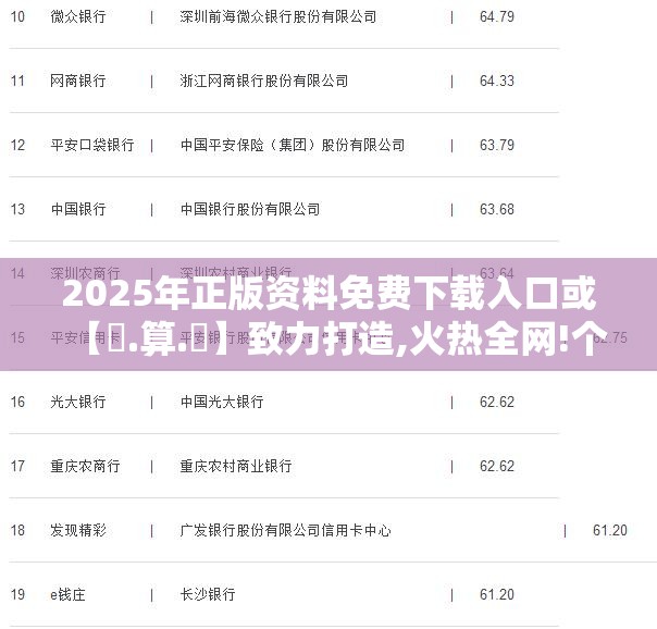 创业投资 第11页