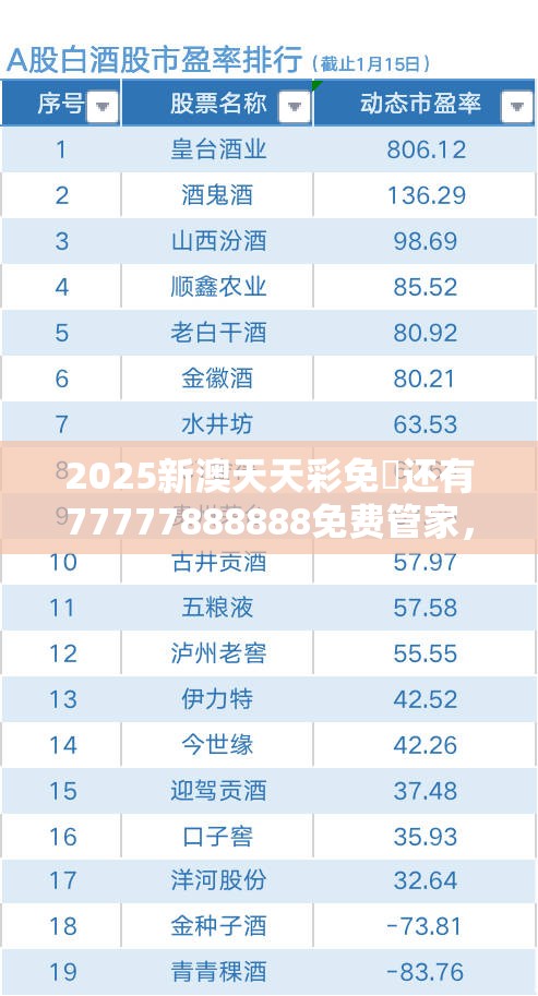 另行申报 第7页