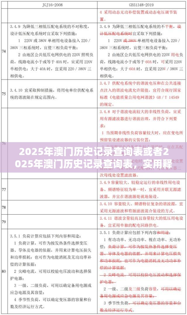 2025年澳门历史记录查询表或者2025年澳门历史记录查询表，实用释义、专家解读解释与落实-拒绝欺骗性承诺