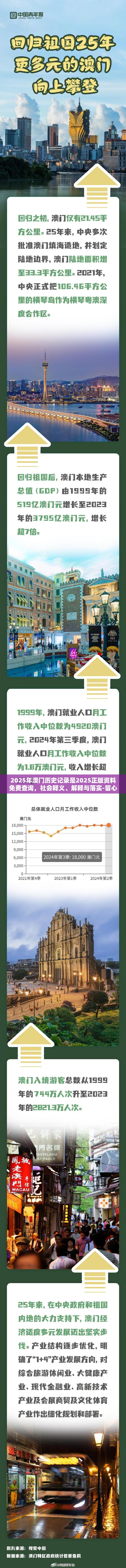 2025年澳门历史记录是2025正版资料免费查询，社会释义、解释与落实-留心欺诈性广告
