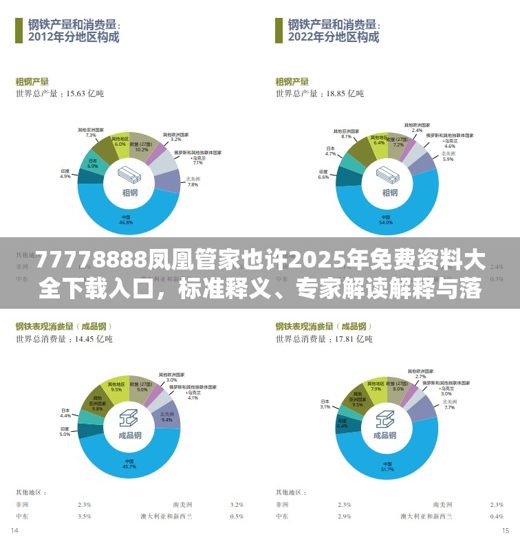 77778888凤凰管家也许2025年免费资料大全下载入口，标准释义、专家解读解释与落实?留心虚假的虚架势